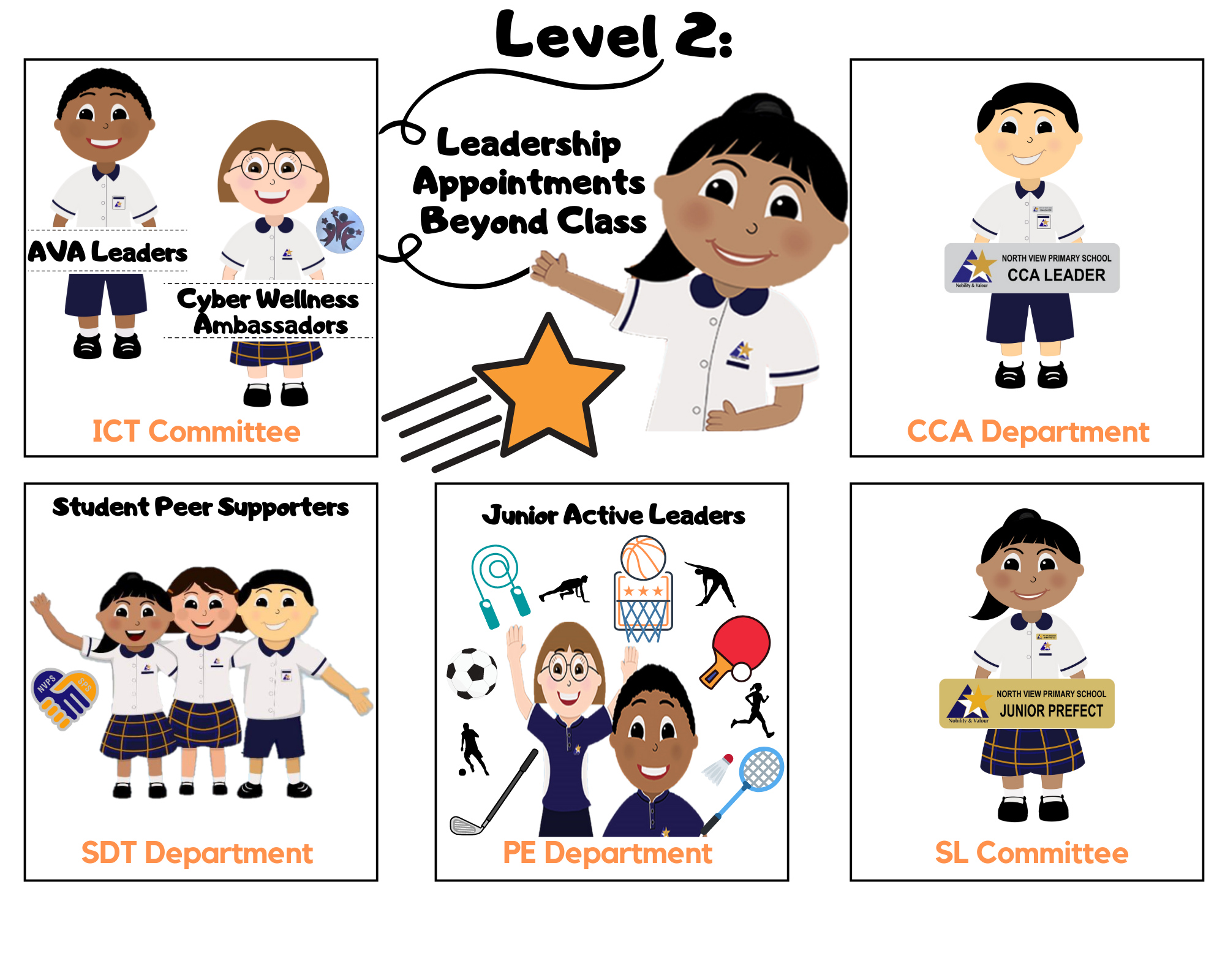 Level 2 Leadership Appointments Beyond Class chart showing six school departments with cartoon student figures.